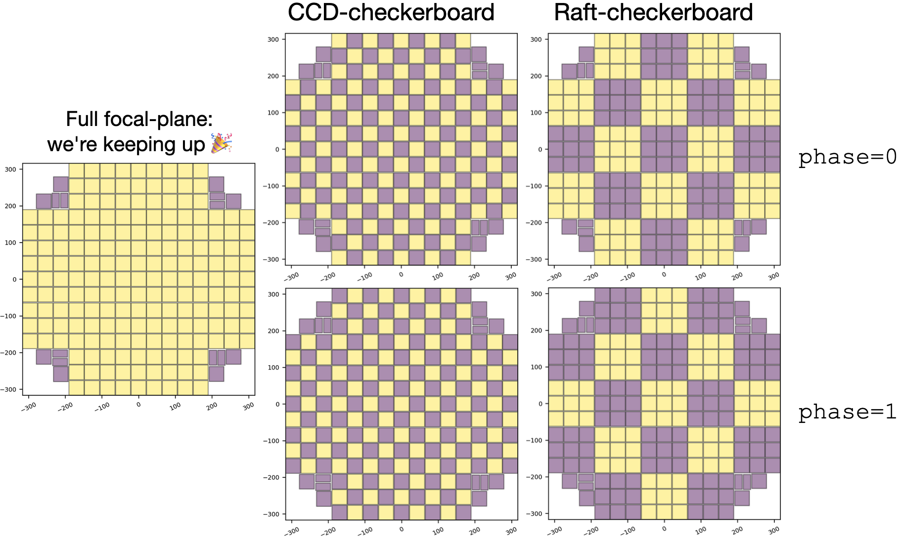 Illustration of some focal plane CCD selection patterns. Note that arbitrary selections are also possible.